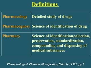 Definitions
Pharmacology
Pharmacognosy
Pharmacy
Detailed study of drugs
Science of identification of drug
Science of identification,selection,
preservation, standardization,
compounding and dispensing of
medical substances
Pharmacology & Pharmacotherapeutics, Satoskar;1997: pg 2
 