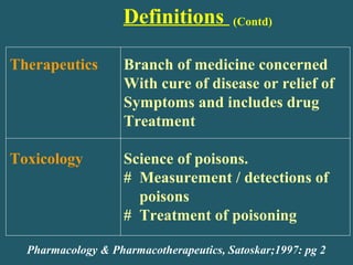 Definitions
Therapeutics
Toxicology
Branch of medicine concerned
With cure of disease or relief of
Symptoms and includes drug
Treatment
Science of poisons.
# Measurement / detections of
poisons
# Treatment of poisoning
Pharmacology & Pharmacotherapeutics, Satoskar;1997: pg 2
(Contd)
 