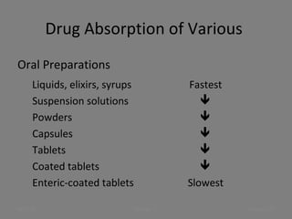 Drug Absorption of Various
Oral Preparations
Liquids, elixirs, syrups Fastest
Suspension solutions 
Powders 
Capsules 
Tablets 
Coated tablets 
Enteric-coated tablets Slowest
Chapter 2-67Mr.Dipti S.08/23/18
 