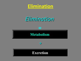 Elimination
EliminationElimination
=
++
Metabolism
Excretion
 