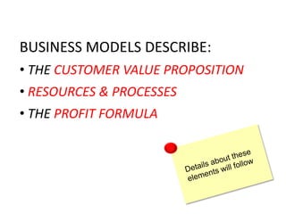 Introduction to pharmacy business models