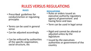 INTRODUCTION TO PHARMACY LAW AND REGULATIONS | PPTX