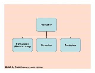 Introduction to pharma industry | PDF