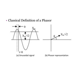 • Classical Definition of a Phasor
(a) Sinusoidal signal (b) Phasor representation
 