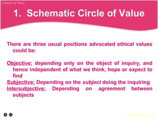 1. Schematic Circle of Value
There are three usual positions advocated ethical values
could be:
Objective: depending only on the object of inquiry, and
hence independent of what we think, hope or expect to
find
Subjective: Depending on the subject doing the inquiring
Intersubjective: Depending on agreement between
subjects
Back to course outline
J. Nature of Value
 