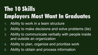 The 10 Skills
Employers Most Want In Graduates
1. Ability to work in a team structure
2. Ability to make decisions and solve problems (tie)
3. Ability to communicate verbally with people inside
and outside an organization
4. Ability to plan, organize and prioritize work
5. Ability to obtain and process information
 