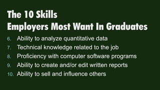 The 10 Skills
Employers Most Want In Graduates
6. Ability to analyze quantitative data
7. Technical knowledge related to the job
8. Proficiency with computer software programs
9. Ability to create and/or edit written reports
10. Ability to sell and influence others
 