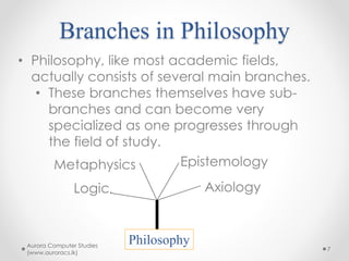 Branches in Philosophy
Aurora Computer Studies
(www.auroracs.lk)
7
• Philosophy, like most academic fields,
actually consists of several main branches.
• These branches themselves have sub-
branches and can become very
specialized as one progresses through
the field of study.
Metaphysics Epistemology
Logic. Axiology
Philosophy
 