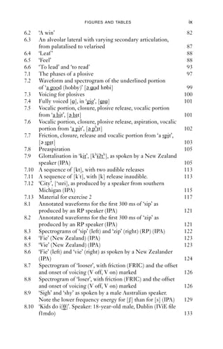 FIGURES AND TABLES                            ix

6.2    ‘A win’                                                           82
6.3    An alveolar lateral with varying secondary articulation,
       from palatalised to velarised                                    87
6.4    ‘Leaf ’                                                          88
6.5    ‘Feel’                                                           88
6.6    ‘To lead’ and ‘to read’                                          93
7.1    The phases of a plosive                                          97
7.2    Waveform and spectrogram of the underlined portion
       of ‘a good (hobby)’ [ə υd hɒbi]                                   99
7.3    Voicing for plosives                                             100
7.4    Fully voiced [ ], in ‘gig’, [ i ]                                101
7.5    Vocalic portion, closure, plosive release, vocalic portion
       from ‘a bit’, [ə bit]                                            101
7.6    Vocalic portion, closure, plosive release, aspiration, vocalic
       portion from ‘a pit’, [ə phit]                                   102
7.7    Friction, closure, release and vocalic portion from ‘a spit’,
       [ə spit]                                                         103
7.8    Preaspiration                                                    105
7.9    Glottalisation in ‘kit’, [kh ʔt h], as spoken by a New Zealand
       speaker (IPA)                                                    105
7.10   A sequence of [kt], with two audible releases                    113
7.11   A sequence of [k t], with [k] release inaudible.                 113
7.12   ‘City’, [ siɾi], as produced by a speaker from southern
       Michigan (IPA)                                                   115
7.13   Material for exercise 2                                          117
8.1    Annotated waveforms for the ﬁrst 300 ms of ‘sip’ as
       produced by an RP speaker (IPA)                                  121
8.2    Annotated waveforms for the ﬁrst 300 ms of ‘zip’ as
       produced by an RP speaker (IPA)                                  121
8.3    Spectrograms of ‘sip’ (left) and ‘zip’ (right) (RP) (IPA)        122
8.4    ‘Fie’ (New Zealand) (IPA)                                        123
8.5    ‘Vie’ (New Zealand) (IPA)                                        123
8.6    ‘Fie’ (left) and ‘vie’ (right) as spoken by a New Zealander
       (IPA)                                                            124
8.7    Spectrogram of ‘looser’, with friction (FRIC) and the offset
       and onset of voicing (V off, V on) marked                        126
8.8    Spectrogram of ‘loser’, with friction (FRIC) and the offset
       and onset of voicing (V off, V on) marked                        126
8.9    ‘Sigh’ and ‘shy’ as spoken by a male Australian speaker.
       Note the lower frequency energy for [ʃ] than for [s] (IPA)       129
8.10   ‘Kids do i[θ]’. Speaker: 18-year-old male, Dublin (IViE ﬁle
       f1mdo)                                                           133
 