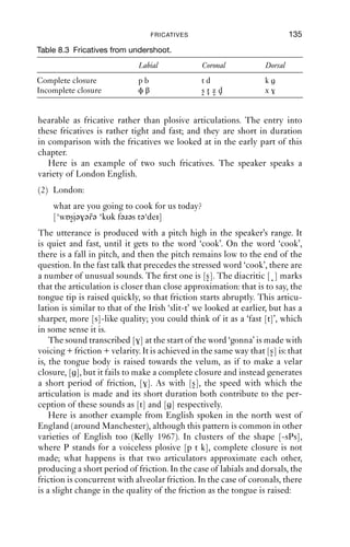 134             AN INTRODUCTION TO ENGLISH PHONETICS

Velar
Velar fricatives are regularly found in at least two varieties of British
English: Scottish English and Liverpool English. In Scottish English, the
velar fricative occurs in a few peculiarly Scottish lexical items such as
‘driech’, [drix], a term to describe dark, grey, cloudy weather, and ‘loch’,
[lɔx], a kind of lake or inlet from the sea.
   Liverpool also has fricatives where other varieties have [k] after
vowels. The friction is made with the tongue body or back, from palatal
through to uvular articulations, depending on the preceding vowel: a
more forward place of articulation with front vowels, a backer place of
articulation with back vowels, as in ‘week’, [wi:ç], ‘back’, [bax], ‘dock’,
[dɒχ]. Figure 8.11 shows a spectrogram of a Liverpool speaker saying
‘I don’t smoke’ [smə x]. Notice the last portion, labelled FRIC, which
has no voicing, but has prolonged friction all the way through.

5000

4000

3000

2000

1000

   0

           I         don’t                     smoke


                                                          FRIC

       0                                                               0.9877
                                    Time (s)

Figure 8.11 ‘I don’t smo[x]e’. Speaker: 18-year-old male, Liverpool (IViE
            ﬁle f1sgw).


8.4.3 Fricatives from undershoot
The third group of fricatives we will consider in this section can be thought
of as plosives that do not have the complete closure needed to create
plosion. These are fricatives that arise from undershoot: that is, where
articulators fail to make the complete closure needed to produce a
plosive. These are rather common in ordinary speech in all varieties of
English.
    In normal speech, these sounds are barely audible as fricatives; often,
it is only through close inspection of a recording that they are clearly
 