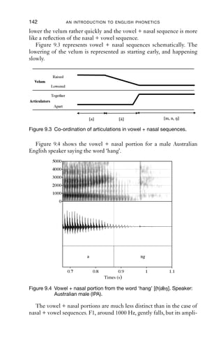 NASALS                               141

              5000
              4000
              3000
              2000
              1000
                  0




                             m                        a


                 0.186                                    0.34
                                                          0.34
                                                            3
                                     Time (s)

Figure 9.2 Initial part of ‘map’, [mæ-] (RP) (IPA).


that during the spectrogram of the portion labelled [m], there are some
areas of low amplitude, such as around 1600 Hz. This is because the nasal
cavities absorb some of the acoustic energy, and gaps like this (called
zeroes) are often evident on spectrograms. Although there are formants
visible during the nasal portion, they are less distinct than in the vocalic
portion; this is because the formant peaks are wider, which makes them
also quieter and less visually prominent. This is particularly noticeable
for F1.

9.2.2 Vowel + nasal sequences
In vowel + nasal sequences, nasality starts early and is slow compared to
the onset of the closure in the vocal tract, meaning that there is a period
of oro-nasal airﬂow. A common sequence is: oral airﬂow only (i.e. velum
raised, allowing air to ﬂow out of the mouth only); oro-nasal airﬂow (i.e.
velum lowered, vocal tract open, allowing air to ﬂow out of the mouth
and nose); nasal. This description slightly misleadingly suggests that
there are three discrete segments. In the middle part, the nasal airﬂow
gradually increases, so that the transition from oral to nasal is generally
quite smooth. Individuals’ (and dialectal) co-ordination of the velum
lowering and the formation of the oral closure is variable: some speakers
 