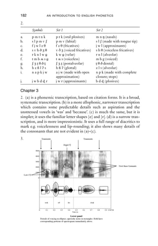 Discussion of the exercises




Chapter 2
1a. velar plosive; alveolar lateral; bilabial plosive
b. glottal fricative; labiodental fricative
c. alveolar plosive, labiodental fricative
d. velar plosive; alveolar fricative
e. alveolar approximant; alveolar fricative; alveolar plosive
f. alveolar plosive; postalveolar affricate
g. velar plosive; alveolar nasal; alveolar plosive; velar plosive; alveolar
   plosive
h. velar plosive; bilabial nasal; alveolar nasal; alveolar plosive (or tap)
i. alveolar nasal; alveolar plosive; alveolar fricative; alveolar plosive
j. alveolar nasal; alveolar plosive. (NB g and h are not pro-
   nounced.)
k. alveolar fricative; velar plosive; alveolar lateral approximant; post-
   alveolar affricate
l. glottal fricative; alveolar approximant; velar nasal
m. bilabial plosive; (alveolar approximant); labiodental fricative;
   (alveolar approximant); bilabial nasal. Not all speakers will pro-
   nounce this word with [r] sounds.
n. alveolar plosive; alveolar approximant; alveolar nasal; alveolar frica-
   tive; alveolar lateral approximant; alveolar plosive




                                       181
 