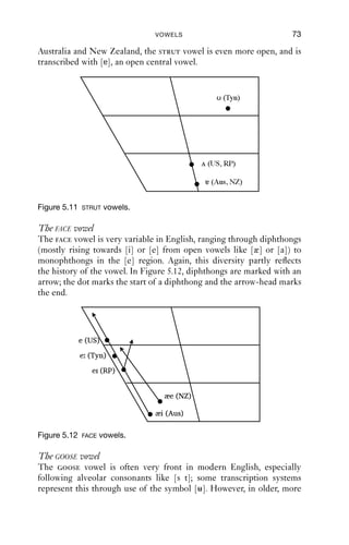 72               AN INTRODUCTION TO ENGLISH PHONETICS

The TRAP vowel
The trap vowel varies along the front–back and open–close dimensions
and is variously transcribed as [a æ ε]. What cannot be shown from
the vowel quadrilateral so easily is the differences in duration. In the
USA, this vowel is regularly long in duration in comparison with other
varieties of English.
   The symbol [æ] stands for three different qualities: most open in
Australia, closest and frontest in RP and most central in American
English. If we wanted to distinguish these qualities while using the same
symbol, we could elaborate the transcriptions with diacritics. ‘Closer’
and ‘more open’ are handled with [ ], [ ] respectively; ‘fronter’ and
‘backer’ with [ ], [ ]. Vowels shifted to the centre of the quadrilateral can
be marked with [ ]. So we could write [æ ] for RP, [æ ] for Australian
and [æ] for American. This transcription style is comparative. Another
strategy would be to refer the qualities directly to CVs, in which case we
might transcribe RP as [ε] (i.e. more open than CV3, [ε]), Australian as
[a] (close to CV4) and American as [ä] (more centralised than CV4, [a]).
This transcription style is more impressionistic. It is precisely because of
the problems of deciding which symbol to use that phoneticians use
graphs to plot where vowels lie, even if this is just an approximation.




                                  (NZ)
                                 æ (US)
                        æ (RP)         a (Tyn)
                                             )
                                   æ (A
                                     (Aus)
                                      Aus)

Figure 5.10   TRAP   vowels.


The STRUT vowel
The strut vowel has an interesting history in English. In northern
Anglo-English varieties, it is the same vowel as in foot, which is histori-
cally how this vowel was pronounced; the vowel [ ] is an innovation.
This historical split of [υ] into both [ ] and [υ] leaves its mark on the
wide variety of sounds that represent the strut set: it varies on both
the open–close dimension and the rounded–unrounded dimension. In
 