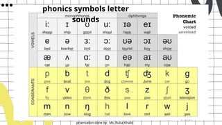 Introduction to Phonetics- Ruba Khaild's Notes.pptx