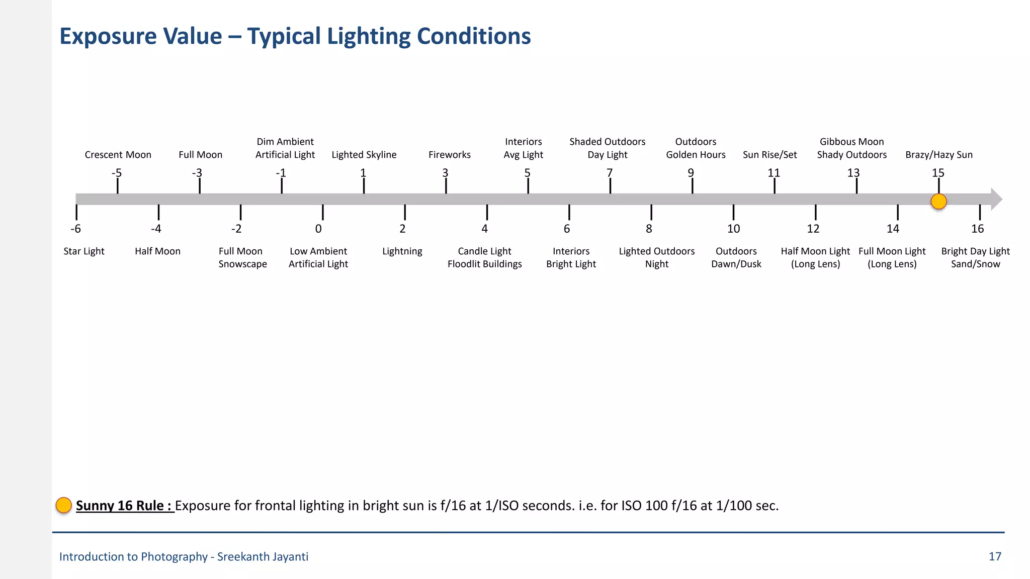 Introduction to Photography | PDF | Photography | Arts and Crafts