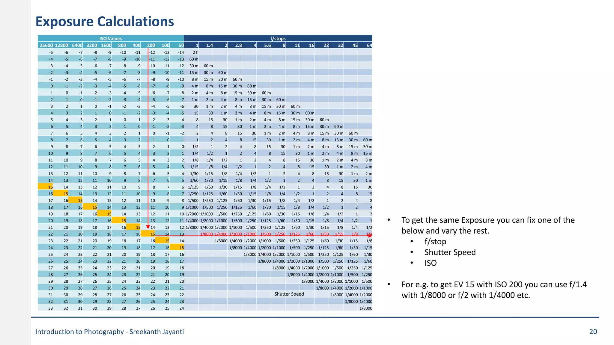 Introduction to Photography | PDF | Photography | Arts and Crafts
