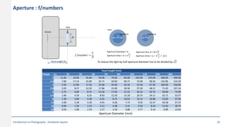 Aperture : f/numbers
𝑓/𝑛𝑢𝑚𝑏𝑒𝑟 =
𝐹
𝐷
Focal Length (mm)
f Stops 11 24 35 50 70 85 105 135 200 300
1 11.00 24.00 35.00 50.00 70.00 85.00 105.00 135.00 200.00 300.00
1.4 7.86 17.14 25.00 35.71 50.00 60.71 75.00 96.43 142.86 214.29
2 5.50 12.00 17.50 25.00 35.00 42.50 52.50 67.50 100.00 150.00
2.8 3.93 8.57 12.50 17.86 25.00 30.36 37.50 48.21 71.43 107.14
4 2.75 6.00 8.75 12.50 17.50 21.25 26.25 33.75 50.00 75.00
5.6 1.96 4.29 6.25 8.93 12.50 15.18 18.75 24.11 35.71 53.57
8 1.38 3.00 4.38 6.25 8.75 10.63 13.13 16.88 25.00 37.50
11 1.00 2.18 3.18 4.55 6.36 7.73 9.55 12.27 18.18 27.27
16 0.69 1.50 2.19 3.13 4.38 5.31 6.56 8.44 12.50 18.75
22 0.50 1.09 1.59 2.27 3.18 3.86 4.77 6.14 9.09 13.64
Focal Length (F)
Lens
Sensor
𝐷
Lens
D d
Aperture Diameter= D
Aperture Area = A = 𝜋
𝐷2
4
Aperture Dia= d = D/ 2
Aperture Area = a = 𝜋
𝑑2
4
= 𝐴/2
To reduce the light by half aperture diameter has to be divided by 2
Aperture Aperture
Aperture Diameter (mm)
Introduction to Photography - Sreekanth Jayanti 10
 