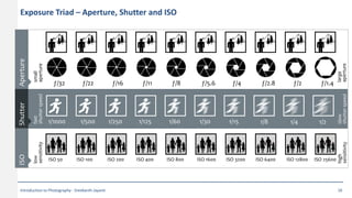 Exposure Triad – Aperture, Shutter and ISO
ISOShutterAperture
low
sensitivity
fast
shutterspeed
small
aperture
large
aperture
slow
shutterspeed
high
sensitivity
ƒ/32 ƒ/22 ƒ/16 ƒ/11 ƒ/8 ƒ/5.6 ƒ/4 ƒ/2.8 ƒ/2 ƒ/1.4
1/1000 1/500 1/250 1/125 1/60 1/30 1/15 1/8 1/4 1/2
ISO 50 ISO 100 ISO 200 ISO 400 ISO 800 ISO 1600 ISO 3200 ISO 6400 ISO 12800 ISO 25600
Introduction to Photography - Sreekanth Jayanti 16
 
