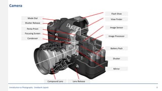 Camera
View Finder
Image Processor
Image Sensor
Battery Pack
Lens Release
Shutter
Penta Prism
Compound Lens
Flash Shoe
Shutter Release
Mode Dial
Mirror
Condenser
Focusing Screen
Introduction to Photography - Sreekanth Jayanti 4
 