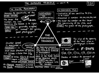 Introduction to Photography 