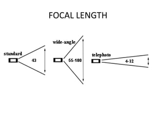 FOCAL LENGTH
 