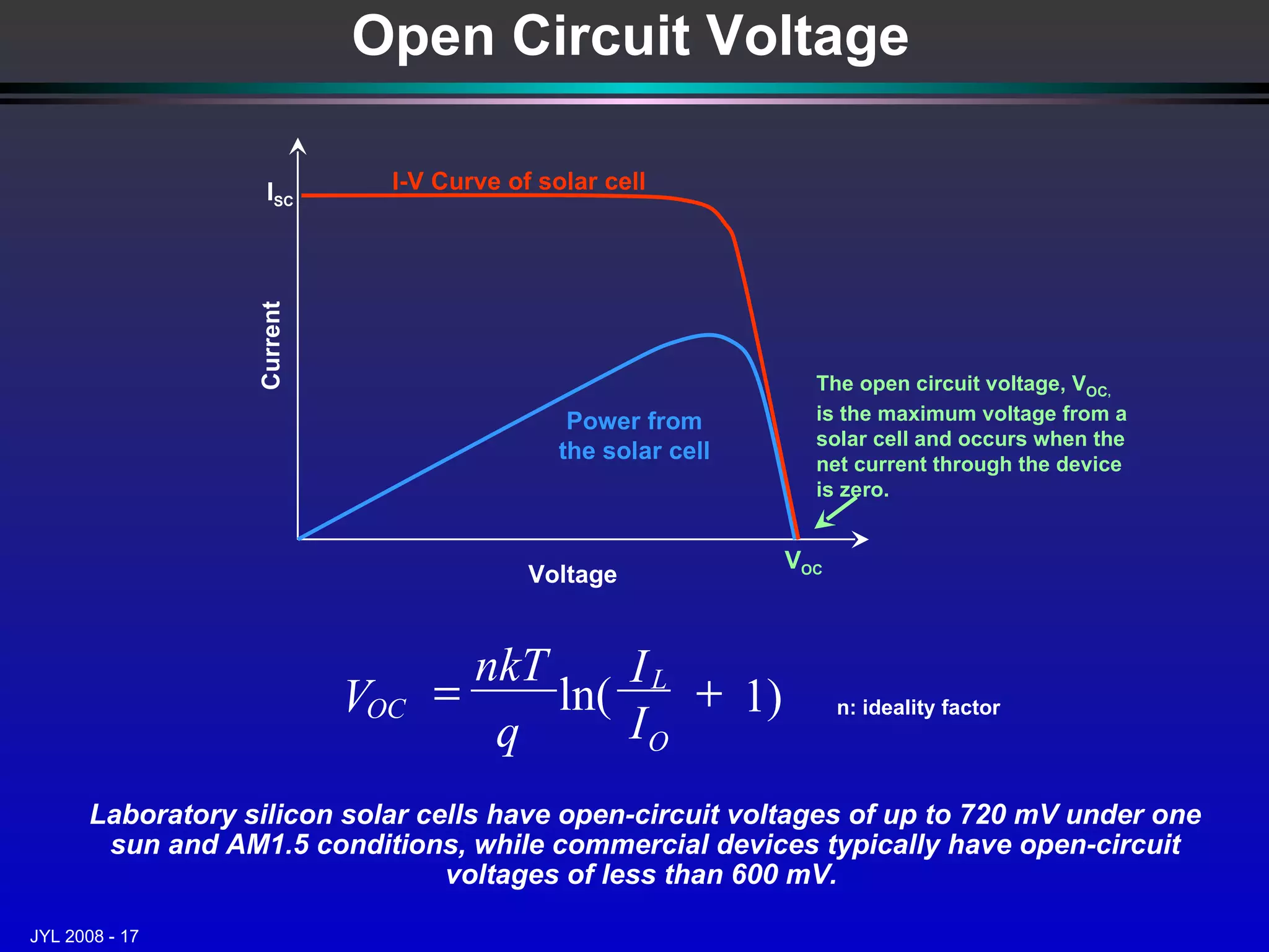 Open Circuit Voltage Laboratory silicon solar cells have open-circuit voltages of up to 720 mV under one sun and AM1.5 conditions, while commercial devices typically have open-circuit voltages of less than 600 mV.   n: ideality factor Voltage Current V OC I-V Curve of solar cell The open circuit voltage, V OC ,   is the maximum voltage from a solar cell and occurs when the net current through the device is zero. Power from the solar cell I SC   1) ln( O L OC I I q nkT V 