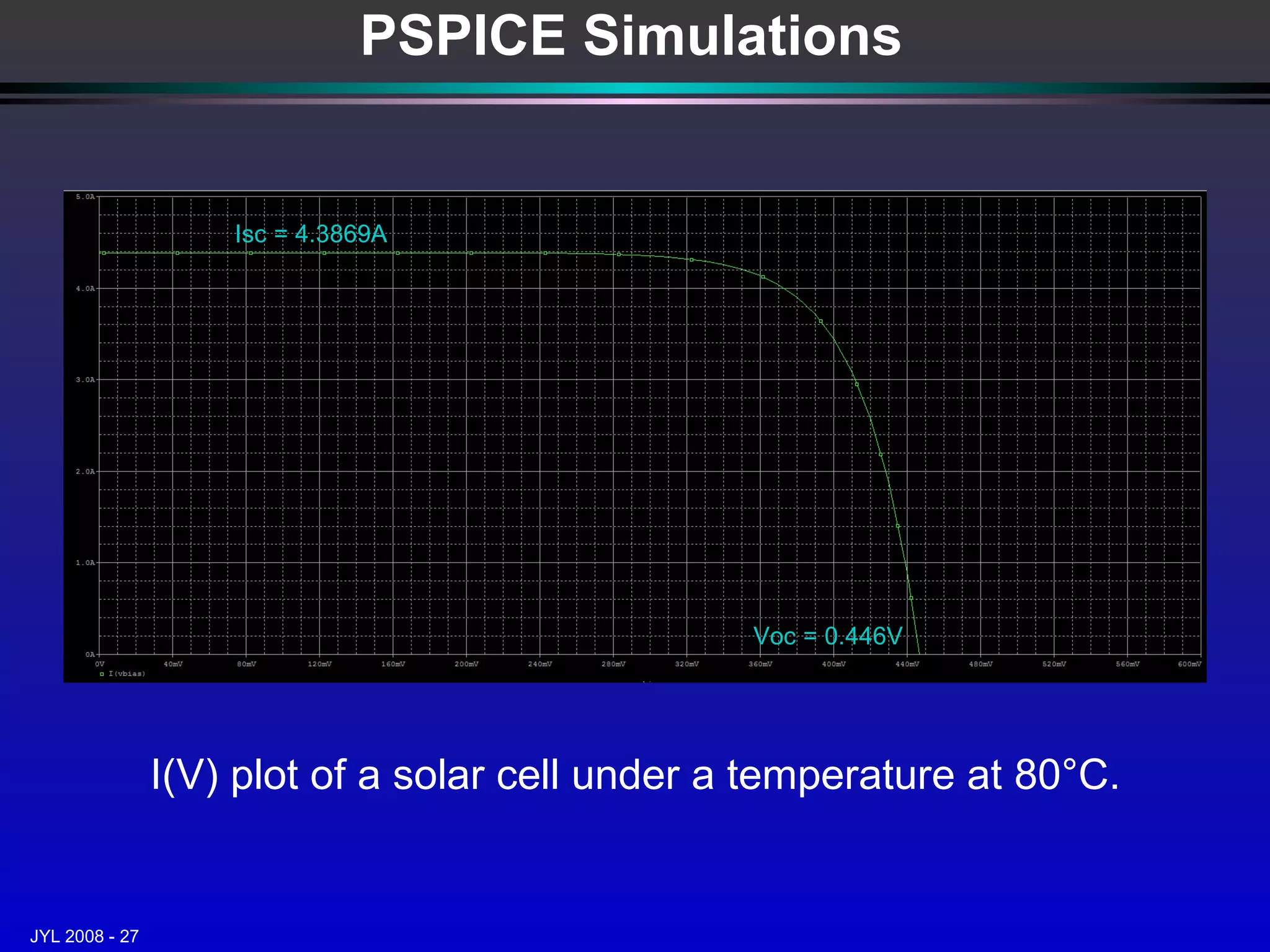 PSPICE Simulations Isc = 4.3869A Voc = 0.446V  I(V) plot of a solar cell under a temperature at 80 °C.   