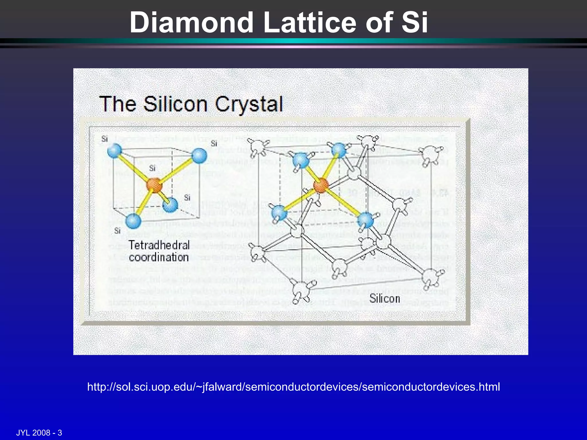 Diamond Lattice of Si http://sol.sci.uop.edu/~jfalward/semiconductordevices/semiconductordevices.html 