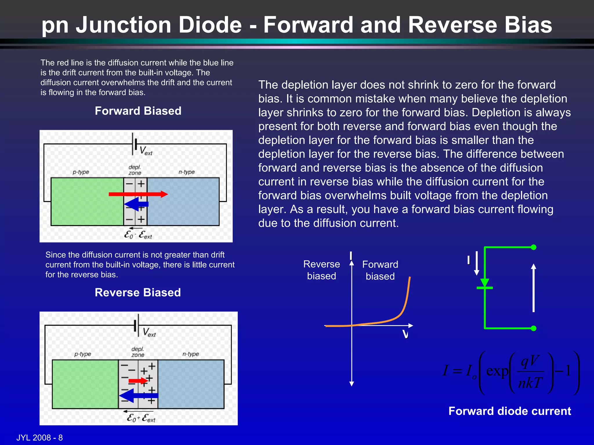 pn Junction Diode - Forward and Reverse Bias Forward diode current The depletion layer does not shrink to zero for the forward bias. It is common mistake when many believe the depletion layer shrinks to zero for the forward bias. Depletion is always present for both reverse and forward bias even though the depletion layer for the forward bias is smaller than the depletion layer for the reverse bias. The difference between forward and reverse bias is the absence of the diffusion current in reverse bias while the diffusion current for the forward bias overwhelms built voltage from the depletion layer. As a result, you have a forward bias current flowing due to the diffusion current. The red line is the diffusion current while the blue line is the drift current from the built-in voltage. The diffusion current overwhelms the drift and the current is flowing in the forward bias. Since the diffusion current is not greater than drift current from the built-in voltage, there is little current for the reverse bias. I I V Forward biased Reverse biased Forward Biased Reverse Biased 
