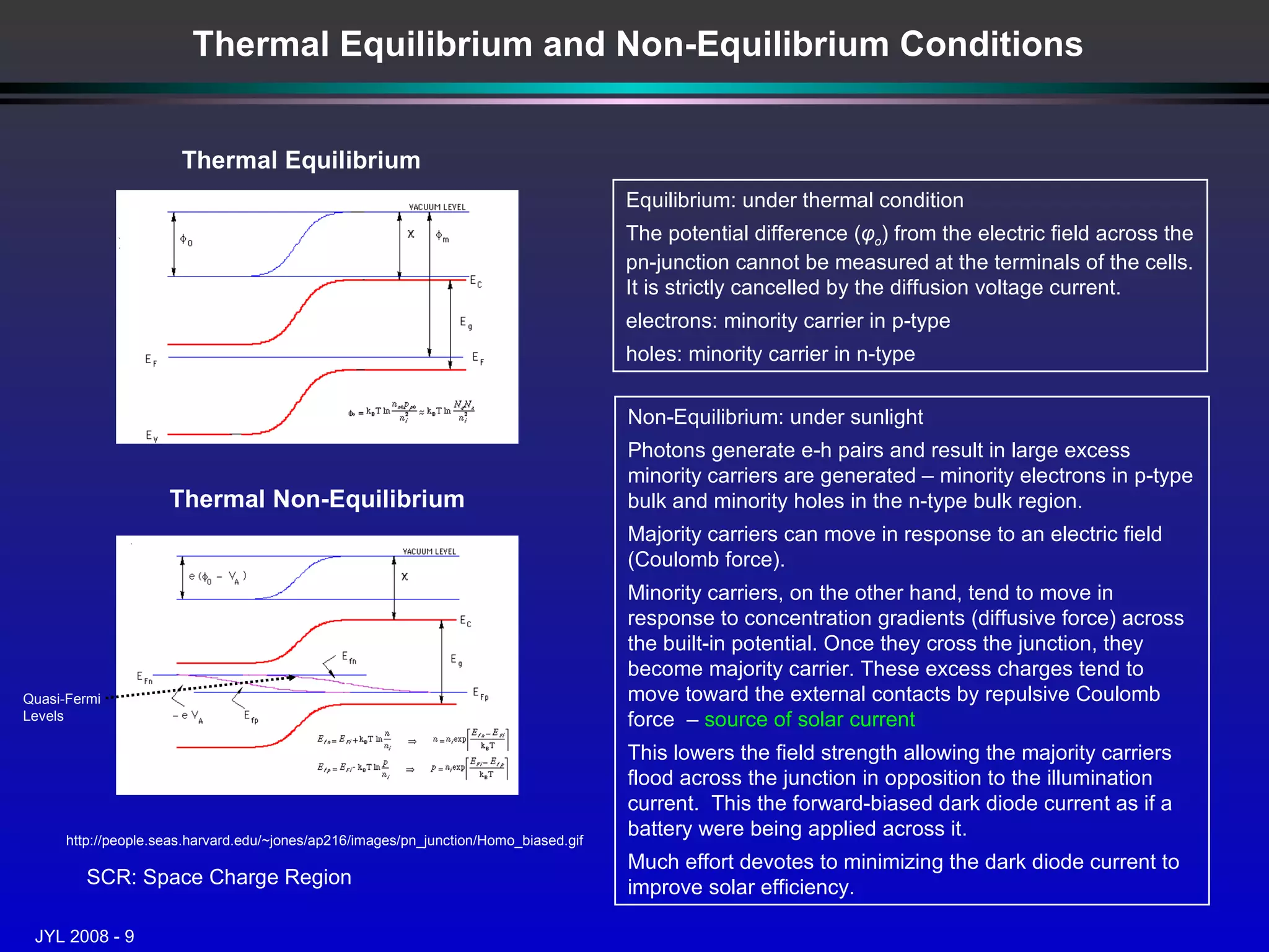 Thermal Equilibrium and Non-Equilibrium Conditions Equilibrium: under thermal condition The potential difference ( φ o ) from the electric field across the pn-junction cannot be measured at the terminals of the cells. It is strictly cancelled by the diffusion voltage current. electrons: minority carrier in p-type holes: minority carrier in n-type SCR: Space Charge Region Non-Equilibrium: under sunlight Photons generate e-h pairs and result in large excess minority carriers are generated – minority electrons in p-type bulk and minority holes in the n-type bulk region. Majority carriers can move in response to an electric field (Coulomb force). Minority carriers, on the other hand, tend to move in response to concentration gradients (diffusive force) across the built-in potential. Once they cross the junction, they become majority carrier. These excess charges tend to move toward the external contacts by repulsive Coulomb force  –  source of solar current This lowers the field strength allowing the majority carriers flood across the junction in opposition to the illumination current.  This the forward-biased dark diode current as if a battery were being applied across it. Much effort devotes to minimizing the dark diode current to improve solar efficiency.  Thermal Equilibrium http://people.seas.harvard.edu/~jones/ap216/images/pn_junction/Homo_biased.gif Thermal Non-Equilibrium Quasi-Fermi Levels 