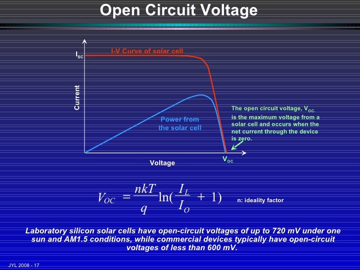 example of diffusion