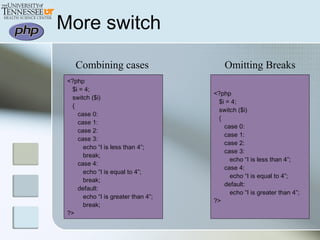 More switch
<?php
$i = 4;
switch ($i)
{
case 0:
case 1:
case 2:
case 3:
echo “I is less than 4”;
break;
case 4:
echo “I is equal to 4”;
break;
default:
echo “I is greater than 4”;
break;
?>
Combining cases Omitting Breaks
<?php
$i = 4;
switch ($i)
{
case 0:
case 1:
case 2:
case 3:
echo “I is less than 4”;
case 4:
echo “I is equal to 4”;
default:
echo “I is greater than 4”;
?>
 