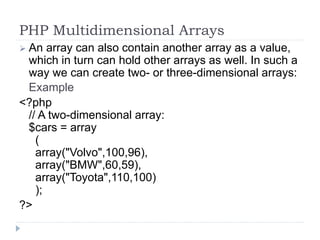Introduction to php | PPT