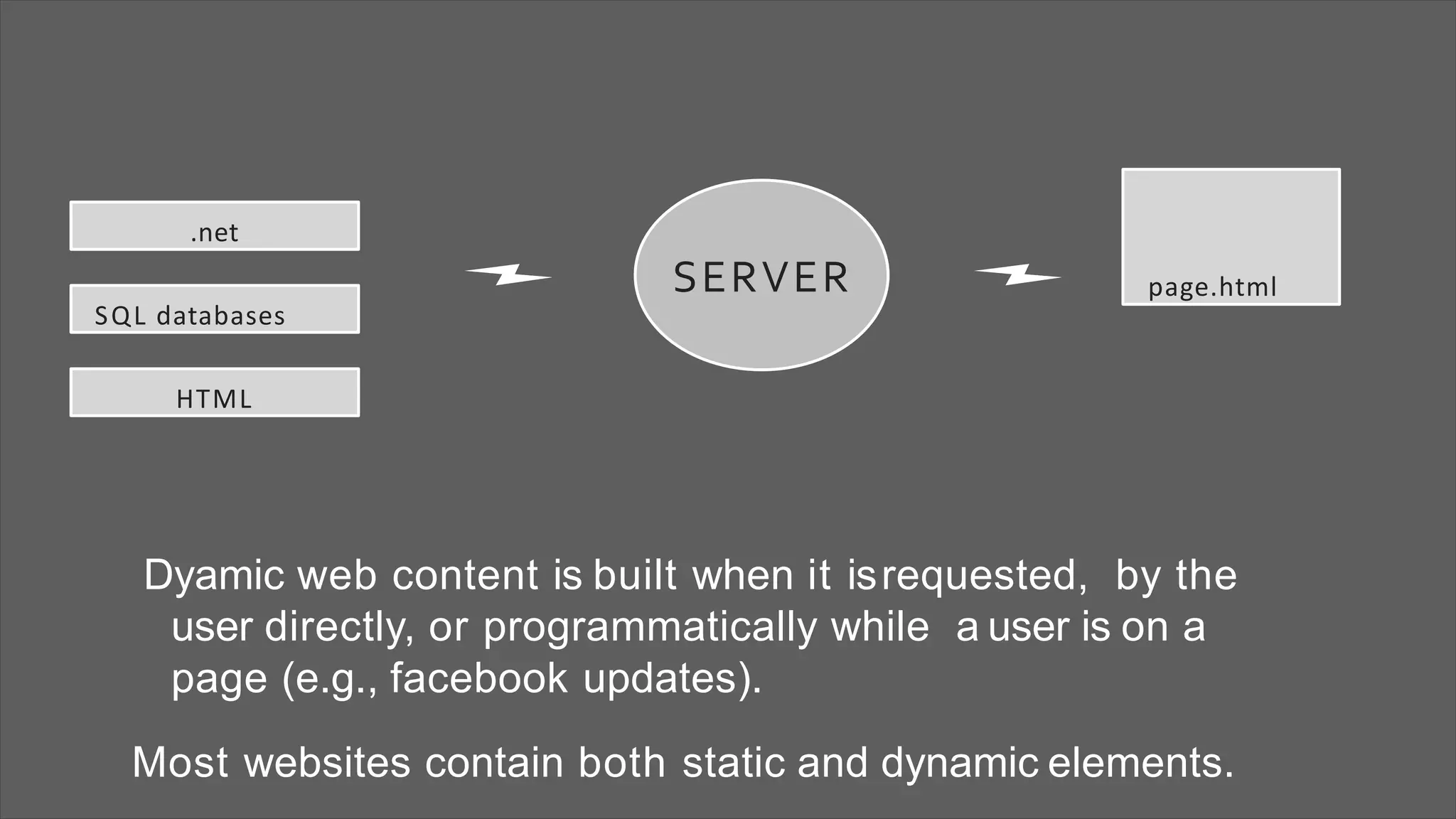 Dyamic web content is built when it isrequested, by the
user directly, or programmatically while a user is on a
page (e.g., facebook updates).
Most websites contain both static and dynamic elements.
SERVER page.html
SQL databases
.net
HTML
 
