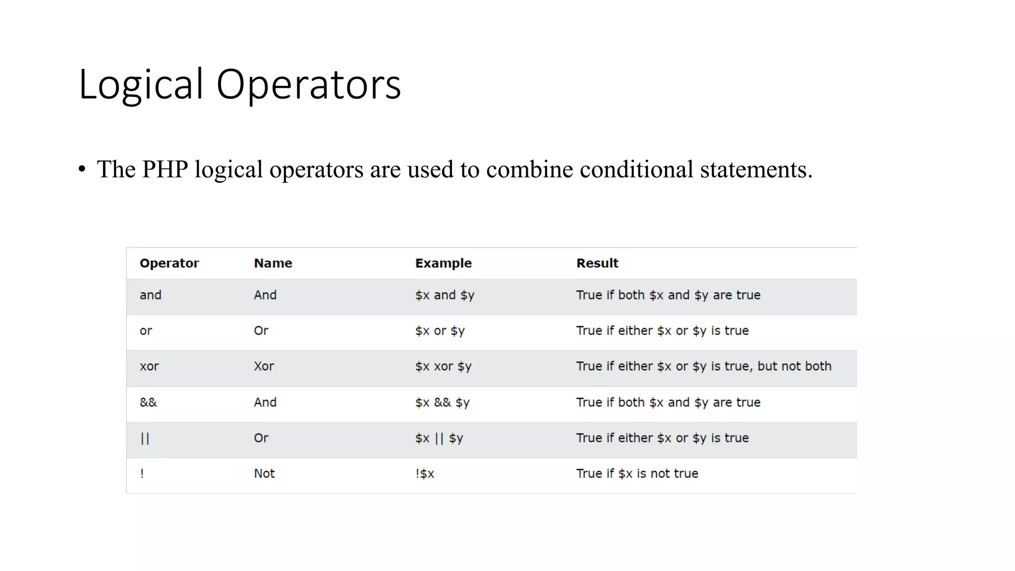 Logical Operators
• The PHP logical operators are used to combine conditional statements.
 