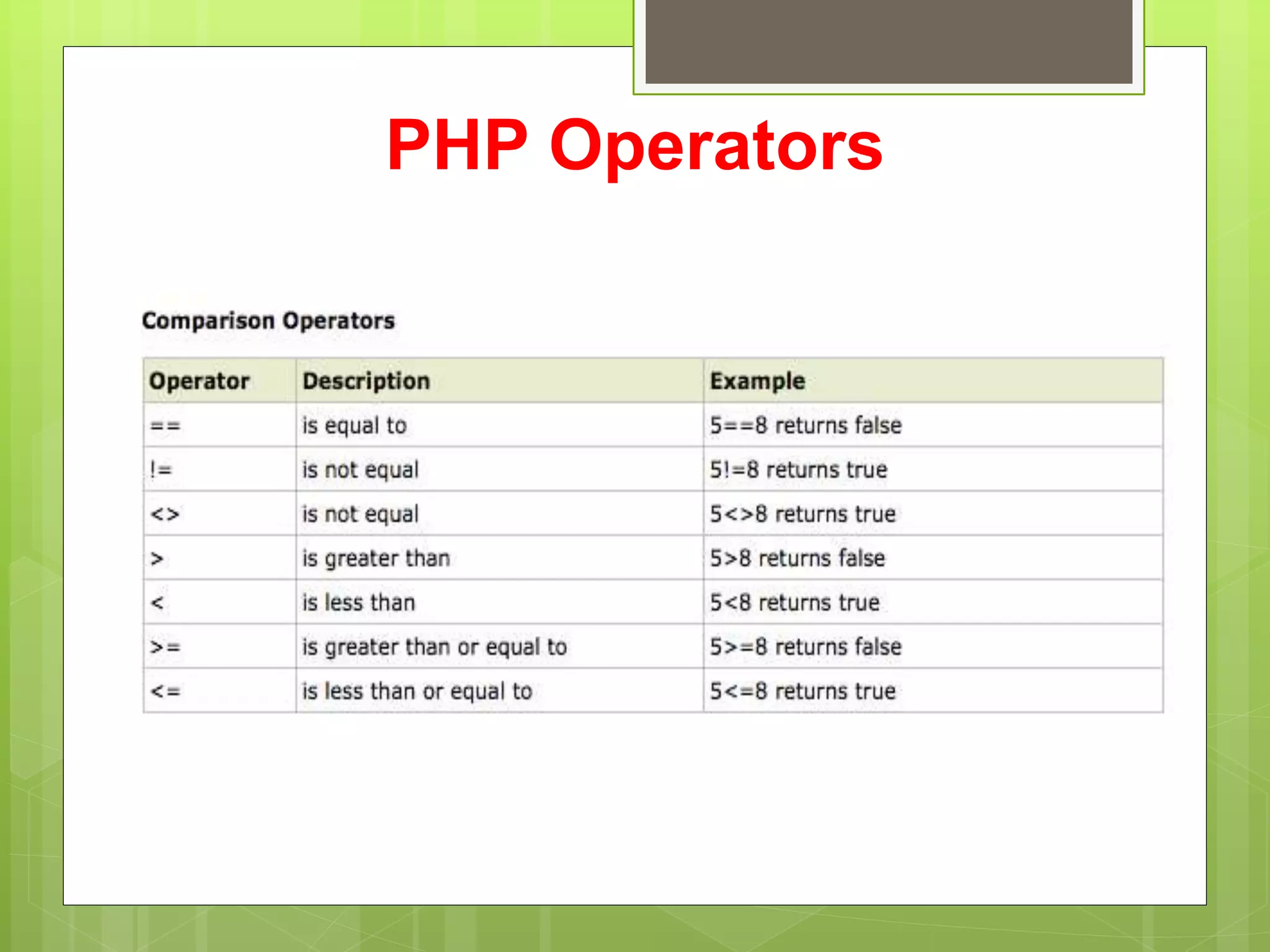 PHP Operators
 
