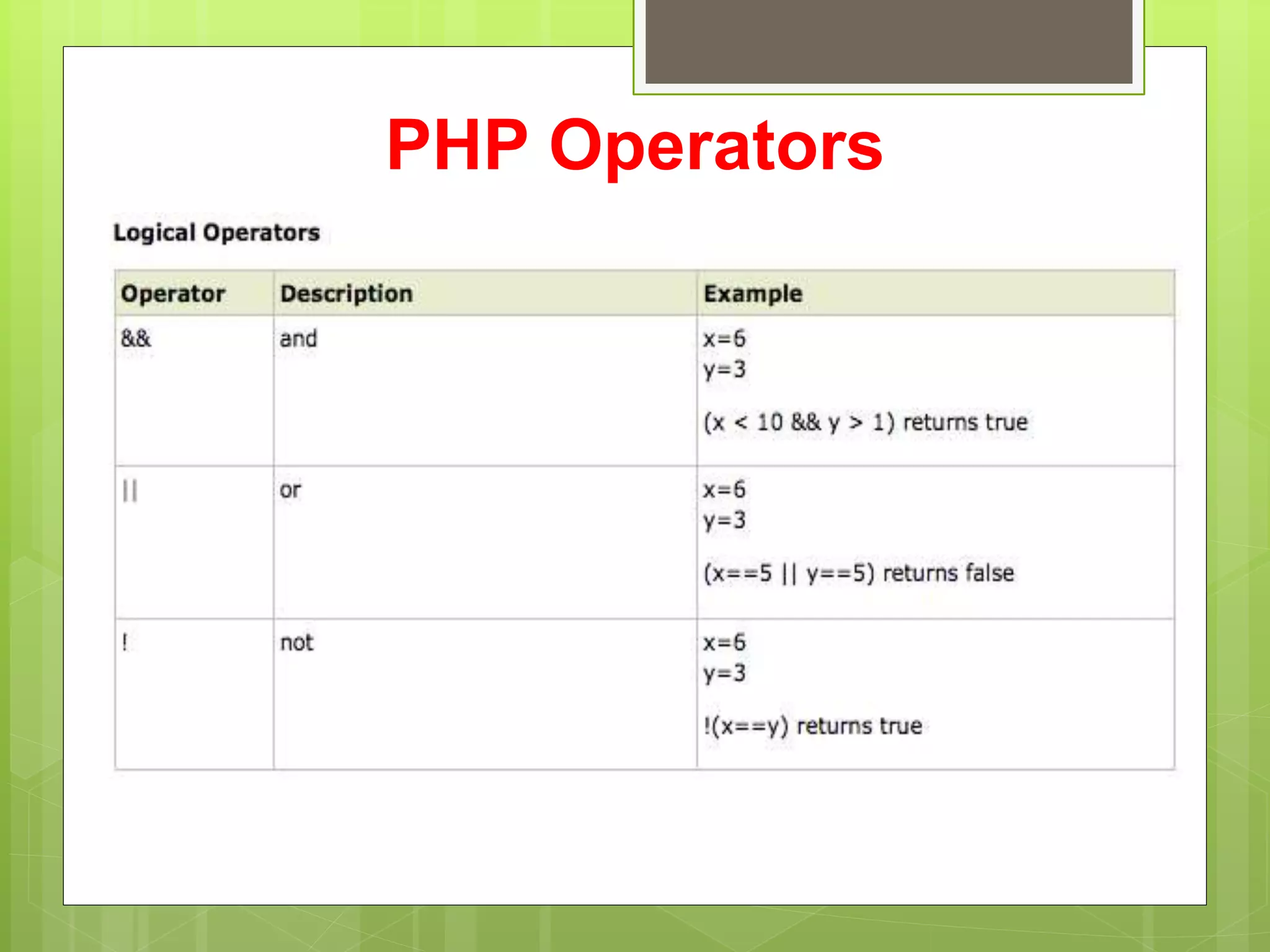 PHP Operators
 