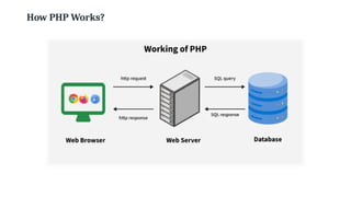 How PHP Works?
 
