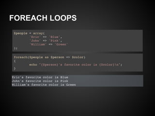 FOREACH LOOPS
 