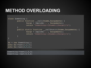 METHOD OVERLOADING
 
