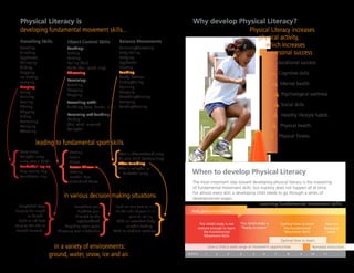 Introduction to physical literacy | PDF
