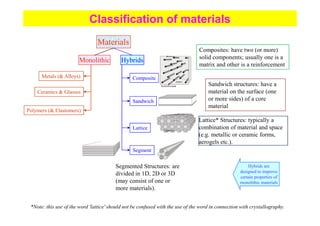 Introduction to Physical Metallurgy Lecture Notes | PDF