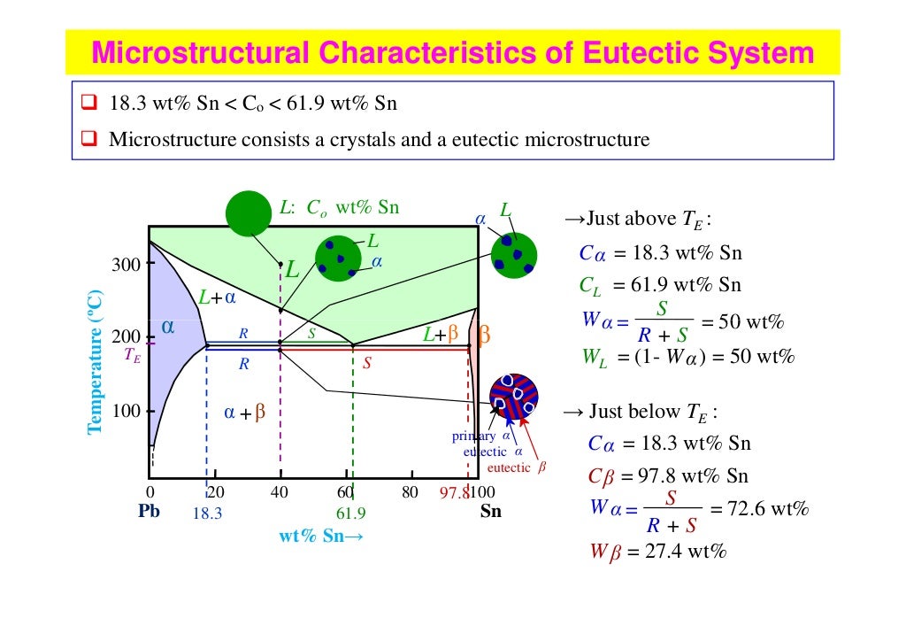 Introduction to physical metallurgy lecture notes