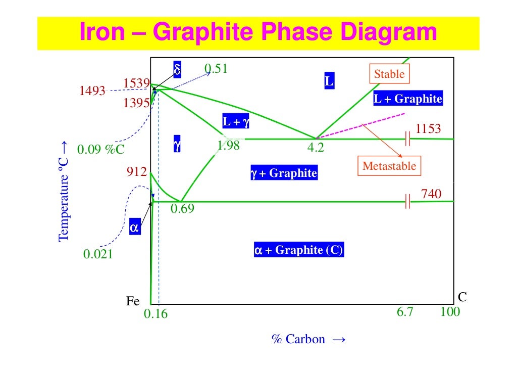 Introduction to physical metallurgy lecture notes