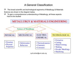 Introduction to Physical Metallurgy II.pptx