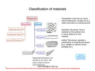 Introduction to Physical Metallurgy II.pptx