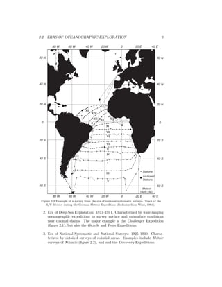 2.2. ERAS OF OCEANOGRAPHIC EXPLORATION 9
40 W 20 W60 W80 W 0 20 E 40 E
40 W 20 W60 W80 W 0 20 E 40 E
0
20 N
40 N
60 N
20 S
40 S
60 S
0
20 N
40 N
60 N
20 S
40 S
60 S
Stations
Anchored
Stations
Meteor
1925–1927
Figure 2.2 Example of a survey from the era of national systematic surveys. Track of the
R/V Meteor during the German Meteor Expedition (Redrawn from Wust, 1964).
2. Era of Deep-Sea Exploration: 1873–1914. Characterized by wide ranging
oceanographic expeditions to survey surface and subsurface conditions
near colonial claims. The major example is the Challenger Expedition
(ﬁgure 2.1), but also the Gazelle and Fram Expeditions.
3. Era of National Systematic and National Surveys: 1925–1940. Charac-
terized by detailed surveys of colonial areas. Examples include Meteor
surveys of Atlantic (ﬁgure 2.2), and and the Discovery Expeditions.
 