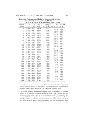 10.6. COMMENTS ON GEOSTROPHIC CURRENTS 167
Table 10.2 Computation of Relative Geostrophic Currents.
Data from Endeavor Cruise 88, Station 61
(36◦
40.03’N, 70◦
59.59’W; 23 August 1982; 1102Z)
Pressure t S σ(θ) δ(S, t, p) < δ > 10−5
∆Φ
decibar ◦
C psu kg/m3
10−8
m3
/kg 10−8
m3
/kg m2
/s2
0 25.698 35.221 23.296 457.24
457.26 0.046
1 25.698 35.221 23.296 457.28
440.22 0.396
10 26.763 36.106 23.658 423.15
423.41 0.423
20 26.678 36.106 23.658 423.66
423.82 0.424
30 26.676 36.107 23.659 423.98
376.23 0.752
50 24.528 36.561 24.670 328.48
302.07 0.755
75 22.753 36.614 25.236 275.66
257.41 0.644
100 21.427 36.637 25.630 239.15
229.61 0.574
125 20.633 36.627 25.841 220.06
208.84 0.522
150 19.522 36.558 26.086 197.62
189.65 0.948
200 18.798 36.555 26.273 181.67
178.72 0.894
250 18.431 36.537 26.354 175.77
174.12 0.871
300 18.189 36.526 26.408 172.46
170.38 1.704
400 17.726 36.477 26.489 168.30
166.76 1.668
500 17.165 36.381 26.557 165.22
158.78 1.588
600 15.952 36.105 26.714 152.33
143.18 1.432
700 13.458 35.776 26.914 134.03
124.20 1.242
800 11.109 35.437 27.115 114.36
104.48 1.045
900 8.798 35.178 27.306 94.60
80.84 0.808
1000 6.292 35.044 27.562 67.07
61.89 0.619
1100 5.249 35.004 27.660 56.70
54.64 0.546
1200 4.813 34.995 27.705 52.58
51.74 0.517
1300 4.554 34.986 27.727 50.90
50.40 0.504
1400 4.357 34.977 27.743 49.89
49.73 0.497
1500 4.245 34.975 27.753 49.56
49.30 1.232
1750 4.028 34.973 27.777 49.03
48.83 1.221
2000 3.852 34.975 27.799 48.62
47.77 2.389
2500 3.424 34.968 27.839 46.92
45.94 2.297
3000 2.963 34.946 27.868 44.96
43.40 2.170
3500 2.462 34.920 27.894 41.84
41.93 2.097
4000 2.259 34.904 27.901 42.02
maps of surface currents because surface currents tend to be faster than
deeper currents. Figure 10.9 shows the geopotential anomaly and surface
currents in the Paciﬁc relative to the 1,000 dbar pressure level.
2. Use known currents: The known currents could be measured by current
meters or by satellite altimetry. Problems arise if the currents are not
measured at the same time as the hydrographic data. For example, the
hydrographic data may have been collected over a period of months to
decades, while the currents may have been measured over a period of
only a few months. Hence, the hydrography may not be consistent with
 