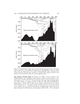 10.8. LAGRANGEAN MEASUREMENTS OF CURRENTS 179
0.6
5
0.8
0.2
0.6
0.4
0.6
0.8
0.8
0.8
0.8
0.8
3
2
1
2
1
1
2
2
3
4
5 65
H
H
L
L
4
2
80N70N60N50N40N30N20N10N010S
0
6000
5000
4000
3000
2000
1000
Depth(meters)
80N70N60N50N40N30N20N10N010S
0
6000
5000
4000
3000
2000
1000
Depth(meters)
2
4
1
0.2
L
0.2 0.4
0.8
2
2
2
2
44
4 5
1
H 3
3 3
3
3
Western North Atlantic (1981)
Western North Atlantic (1972)
Figure 10.15 Distribution of tritium along a section through the western basins in the North
Atlantic, measured in 1972 (Top) and remeasured in 1981 (Bottom). Units are tritium
units, where one tritium unit is 1018 (tritium atoms)/(hydrogen atoms) corrected to the
activity levels that would have been observed on 1 January 1981. Compare this ﬁgure to the
density in the ocean shown in ﬁgure 13.9. From Toggweiler (1994)
The Rubber Duckie Spill On January 10, 1992 a 12.2-m container with
29,000 bathtub toys (including rubber ducks) washed overboard from a con-
tainer ship at 44.7◦
N, 178.1◦
E. Ten months later the toys began washing ashore
near Sitka, Alaska. A similar accident on May 27, 1990 released 80,000 Nike-
brand shoes at 48◦
N, 161◦
W when waves washed containers from the Hansa
Carrier(ﬁgure 10.17). The spill and the eventual recovery of the toys proved
to be a good test of a numerical model for calculating the trajectories of oil
spills developed by Ebbesmeyer and Ingraham (1992, 1994). They calculated
 