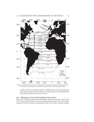 2.3. MILESTONES IN THE UNDERSTANDING OF THE OCEAN 11
Crawford
Crawford
Crawford
Crawford
Crawford
Crawford
Crawford
Crawford
Chain
Discovery II
Discovery II
Discovery II
Discovery II
Atlantis
Atlantis
Discovery II
Atlantis
Capt. Canepa
Capt. Canepa
20 E020 W40 W60 W80 W
60 S
40 S
20 S
0
20 N
40 N
60 N
20 E 40 E
40 E
020 W40 W60 W80 W
60 S
40 S
20 S
0
20 N
40 N
60 N
Atlantic
I.G.Y.
Program
1957–1959
Figure 2.4 Example from the era of international cooperation . Sections measured by the
International Geophysical Year Atlantic Program 1957-1959 (From Wust, 1964).
models. Oceanic examples include the World Ocean Circulation Experi-
ment (woce) (ﬁgure 2.5) and Topex/ Poseidon (ﬁgure 2.6), SeaWiFS and
Joint Global Ocean Flux Study (jgofs).
2.3 Milestones in the Understanding of the Ocean
What have all these programs and expeditions taught us about the ocean? Let’s
look at some milestones in our ever increasing understanding of the oceans begin-
ning with the ﬁrst scientiﬁc investigations of the 17th century. Initially progress
 